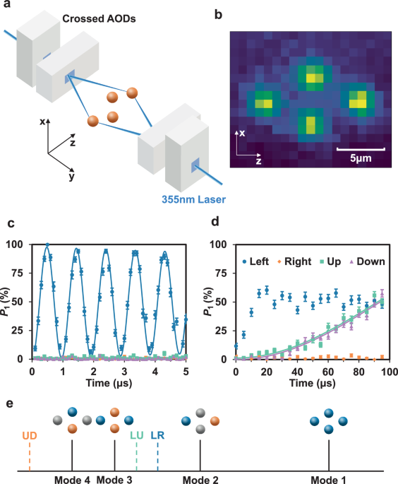 Individually addressed entangling gates in a two-dimensional ion ...