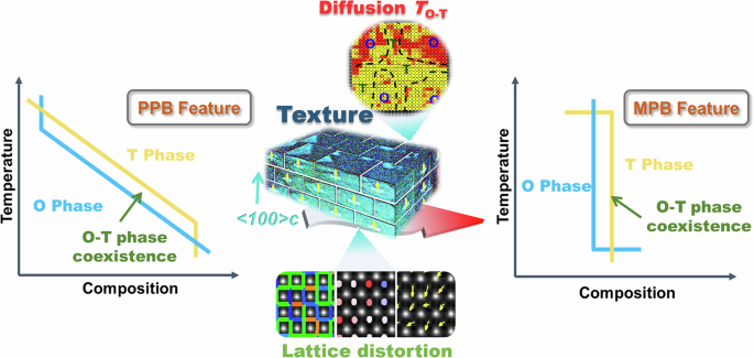 Ultrahigh thermal stability and piezoelectricity of lead-free knn-based texture piezoceramics