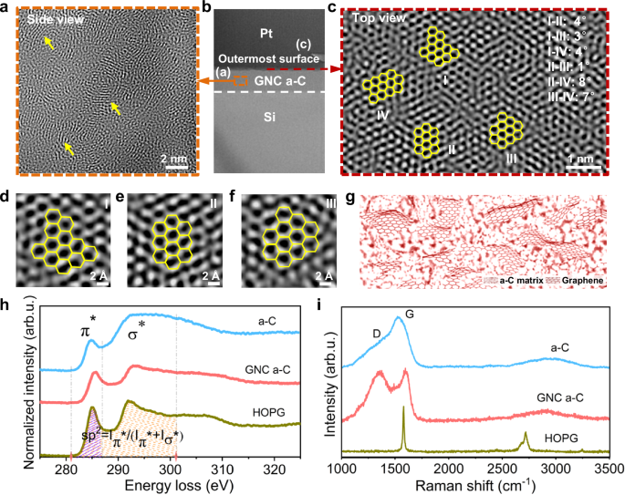 Macroscale, humidity-insensitive, and stable structural 