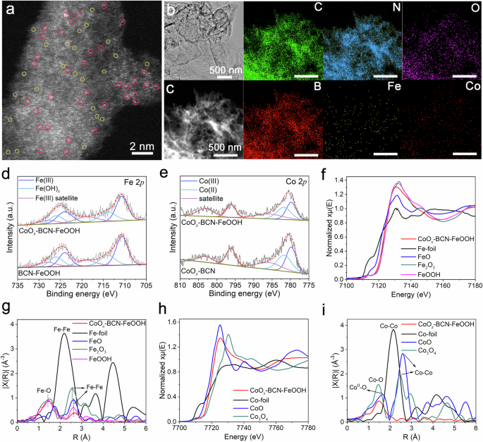 Innovative Strategies for Efficient Hydrogen Peroxide Production via Artificial Photosynthesis