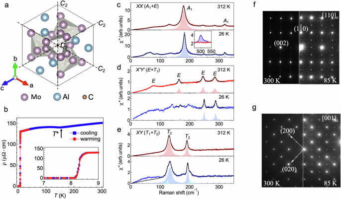 Polar charge density wave in a superconductor with crystallographic chirality