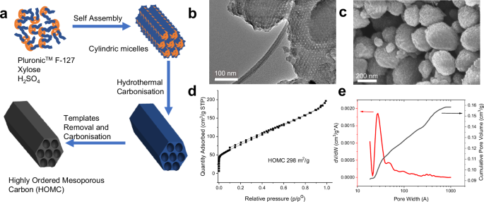 Advancements in Catalyst Technology for Proton Exchange Membrane Fuel Cells