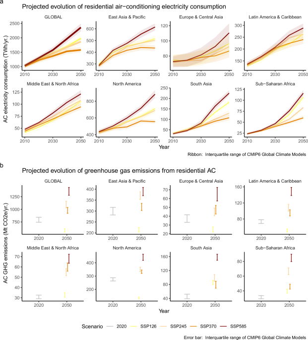 Author correction: inequalities in global residential cooling energy use to 2050