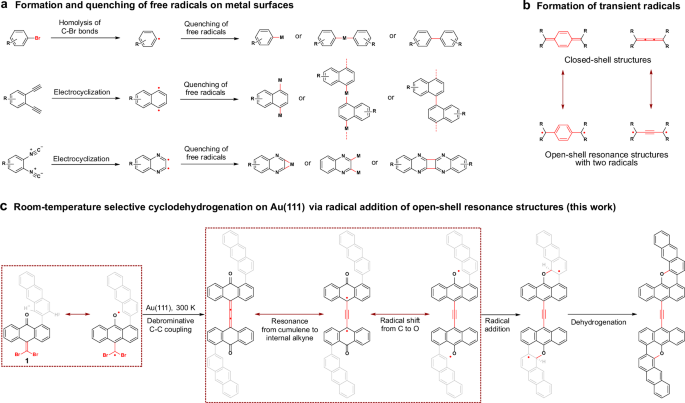 Room-temperature selective cyclodehydrogenation on Au(111) via radical ... image.