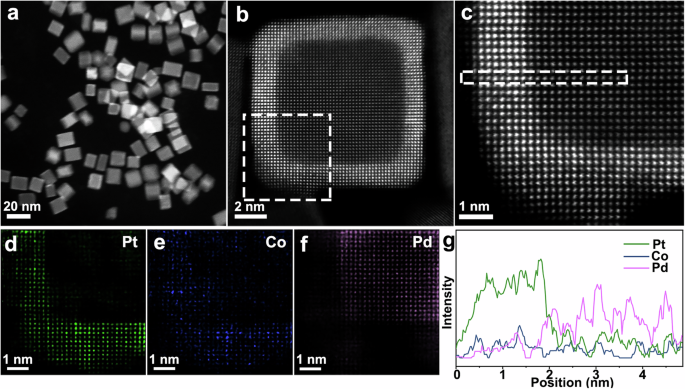 The role of surface substitution in the atomic disorder-to-order phase ...
