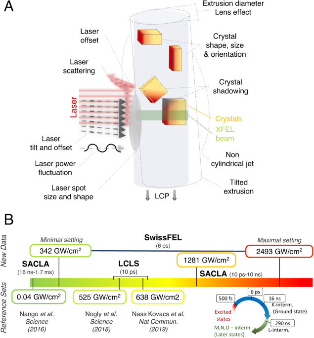 Structural effects of high laser power densities on an early ... - Nature