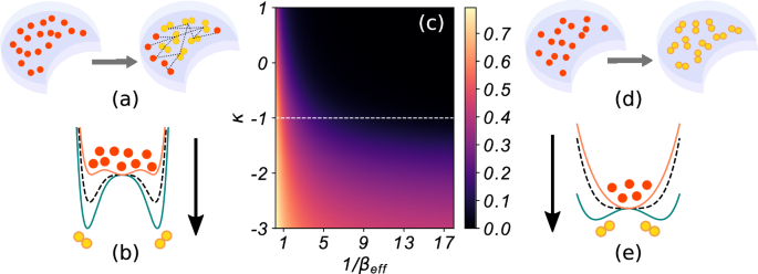 Parametric tuning of quantum phase transitions in ultracold reactions ...