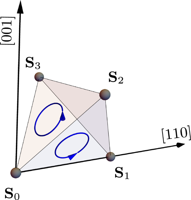 A classical chiral spin liquid from chiral interactions on the ...