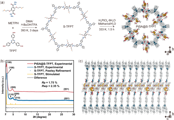 Catalyzing the Future: Pt Single Atoms in COFs for Efficient Hydrogen Evolution
