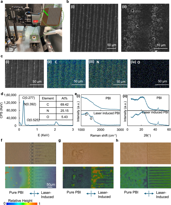 Optimizing High-Temperature Proton Exchange Membrane Fuel Cells Through Advanced Characterization and Modeling