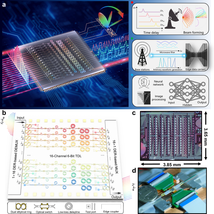 Parallel Signal Versatile parallel signal processing with a scalable silicon photonic ...
