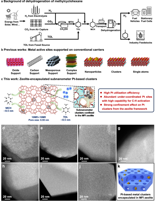 Innovative Catalysts for Green Hydrogen Storage and Transportation