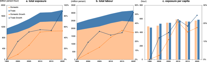 Inequitable distribution of risks associated with occupational heat exposure driven by trade