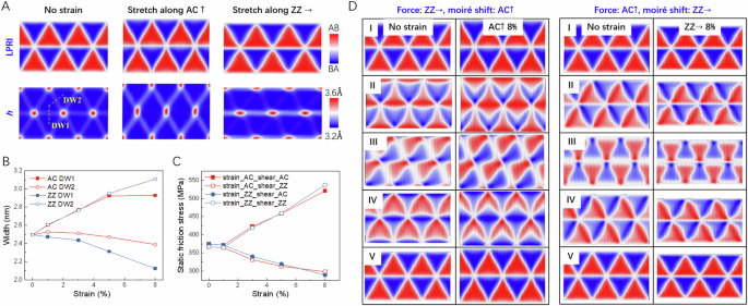 Mechanical force-induced interlayer sliding in interfacial ...