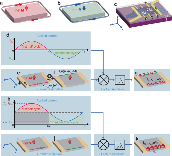 Direct observation of chiral edge current at zero magnetic field in a ...