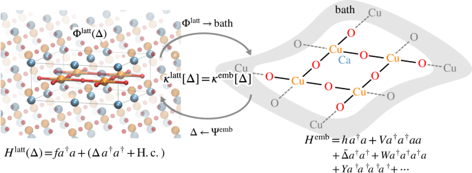 Ab initio quantum many-body description of superconducting trends in ...
