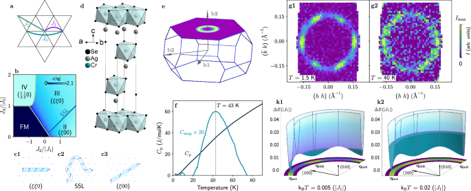 Observation of the spiral spin liquid in a triangular-lattice material ...