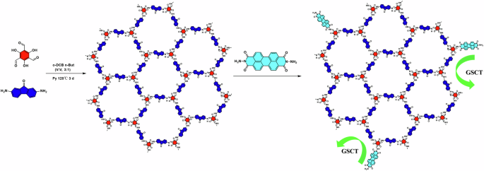 Enhancing Photocatalytic Hydrogen Production with Covalent Organic Frameworks