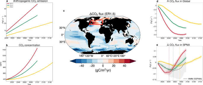 Emergence of an oceanic CO2 uptake hole under global warming | Nature ...