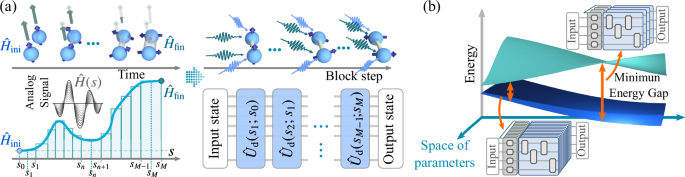 Digital simulation of zero-temperature spontaneous symmetry breaking in ...