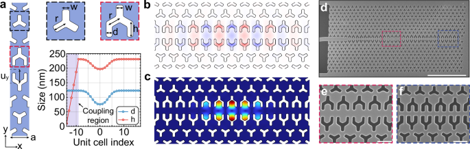 High photon-phonon pair generation rate in a two-dimensional ...