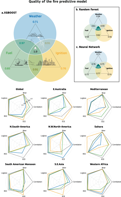 Global data-driven prediction of fire activity | Nature Communications