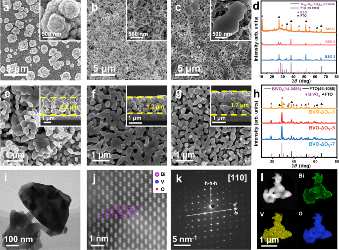 Advancements in BiVO4 Photoanodes for High-Performance PEC Water Splitting