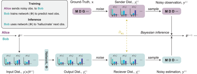 Protein sequence modelling with Bayesian flow networks Protein sequence modelling with Bayesian flow networks
