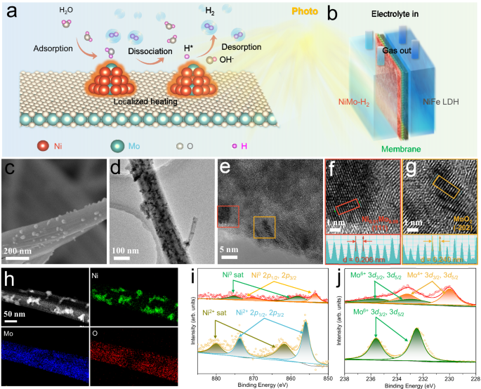 Innovations in Photothermal-Promoted Alkaline Seawater Hydrogen Production