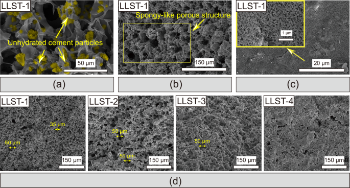 Nature-inspired hierarchical building materials with low CO2 emission and superior performance Nature-inspired hierarchical building materials with low CO2 emission and superior performance