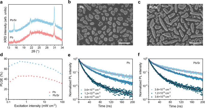 All-site alloyed perovskite for efficient and bright blue light ...