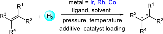 A meta-learning approach for selectivity prediction in asymmetric catalysis A meta-learning approach for selectivity prediction in asymmetric catalysis
