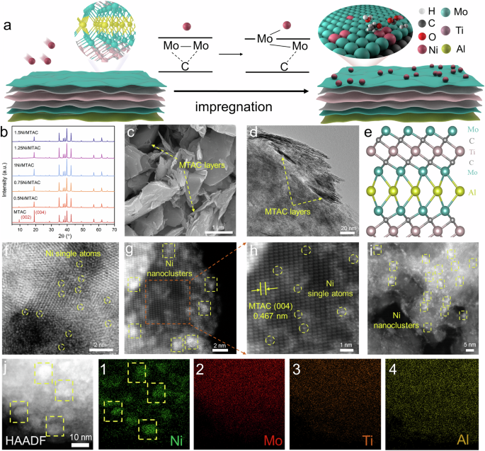 Innovative Catalyst Design for Green Hydrogen Production from Bio-Ethanol Reforming