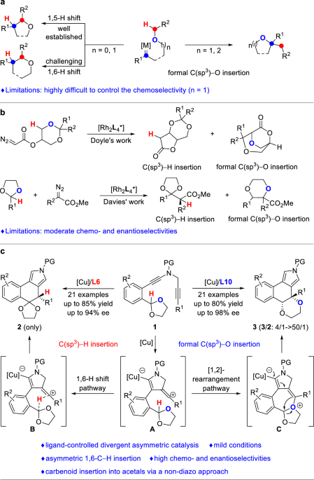 Control Group Example Chemistry