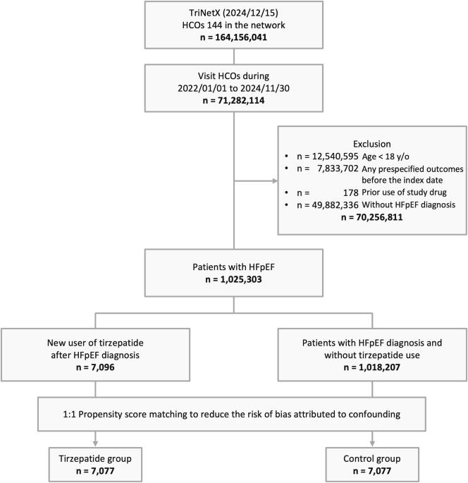 janoshik tirzepatide Janoshik Tirzepatide Reviews