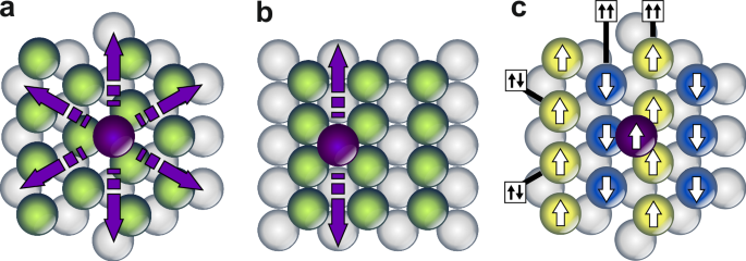 Anisotropic atom motion on a row-wise antiferromagnetic surface Anisotropic atom motion on a row-wise antiferromagnetic surface