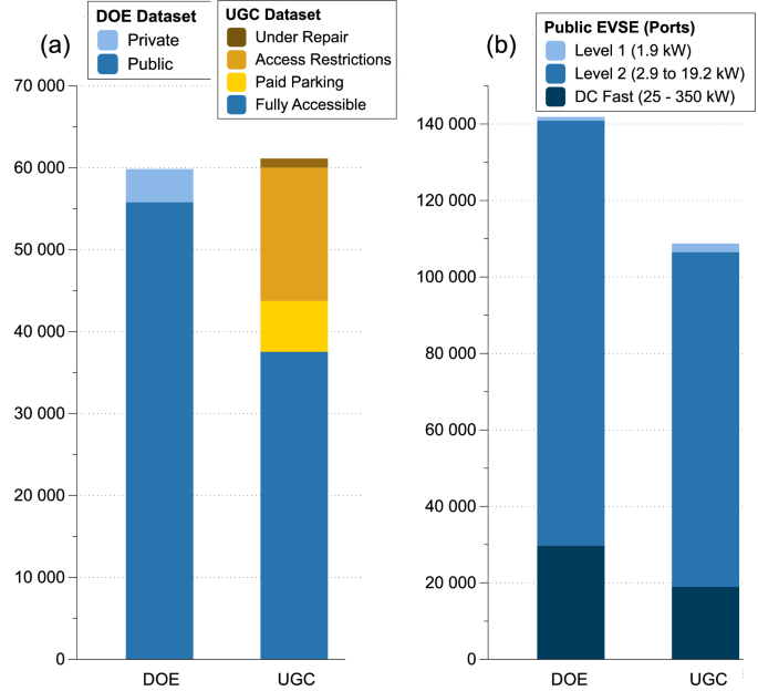 Equity and reliability of public electric vehicle charging stations in ...