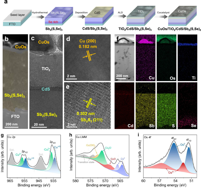 Advancements in Photoelectrochemical Nitrate Reduction Reaction for Ammonia Production