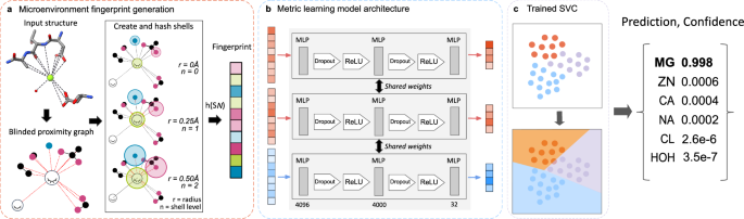 MIC: A Deep Learning Tool for Ion and Water Placement in Cryo-EM and Crystal Structures