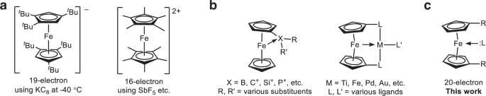 [爆卦] 新型有機金屬化合物打破18電子規則