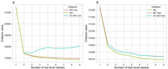 Patterns of maternal and child health services utilization and associated socioeconomic disparities in sub-Saharan Africa