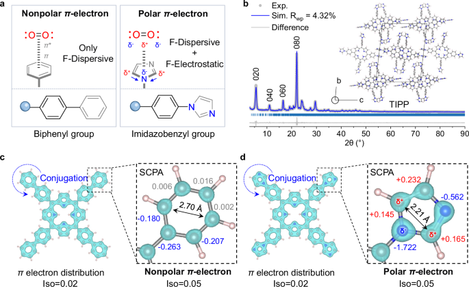 Innovative Porphyrin-based Photocatalyst for High-efficiency H2O2 Synthesis