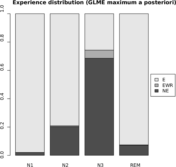 A dream EEG and mentation database (the largest dream database yet)