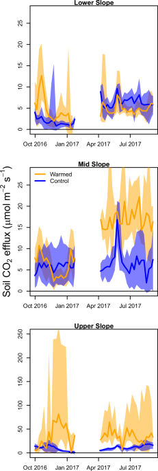 https://media.springernature.com/m685/springer-static/image/art%3A10.1038%2Fs41467-025-62065-6/MediaObjects/41467_2025_62065_Fig1_HTML.png