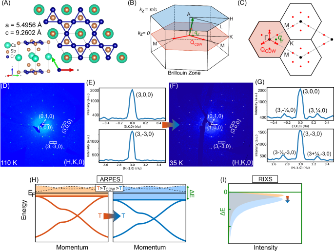 Spin excitations and flat electronic bands in a Cr-based kagome ...