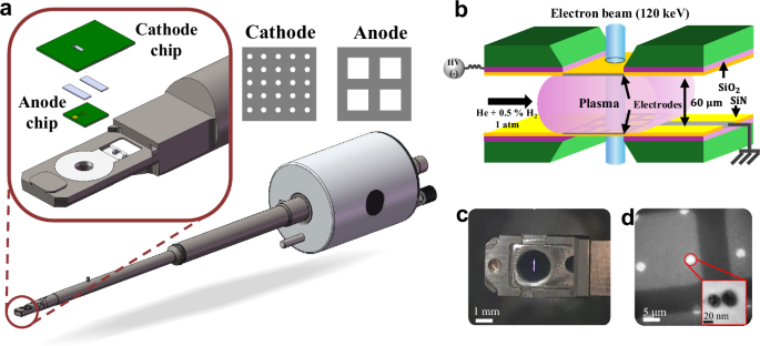 Revealing the mechanisms of non-thermal plasma-enabled iron oxide reduction