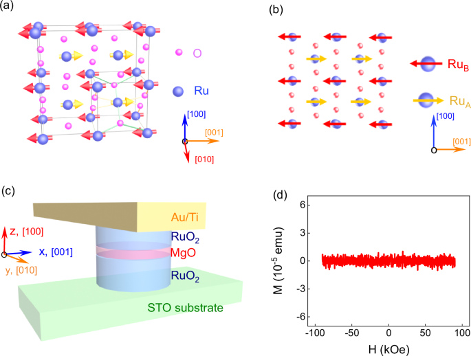 Giant Spin-flop magnetoresistance in a collinear antiferromagnetic ...