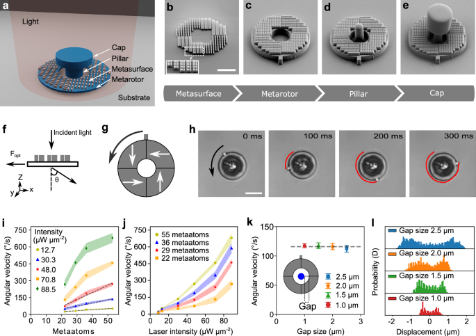 Microscopic Geared Metamachines