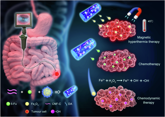 cjc-1295 no dac + ipamorelin dosage per day cjc 1295 no dac ipamorelin dosage per day CJC-1295 No DAC + Ipamorelin 10mg  Blend