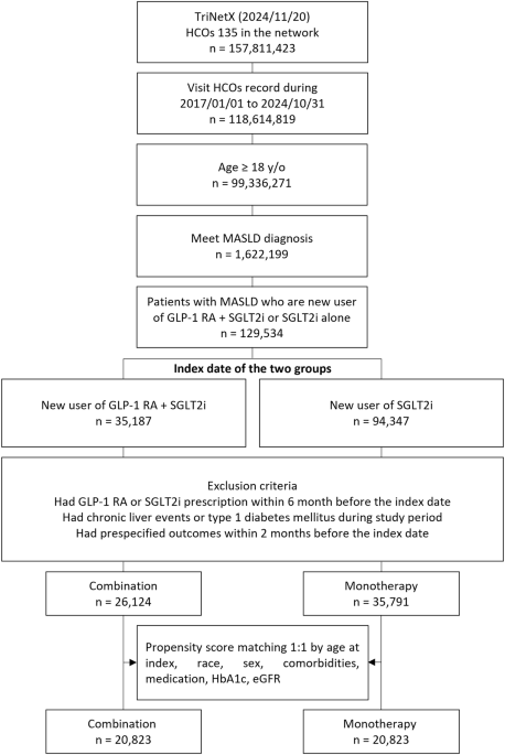 glp 1 ppt Mechanisms of GLP-1 Receptor Agonist-Induced Weight Loss: A Review of  Central and Peripheral Pathways in Appetite and Energy Regulation